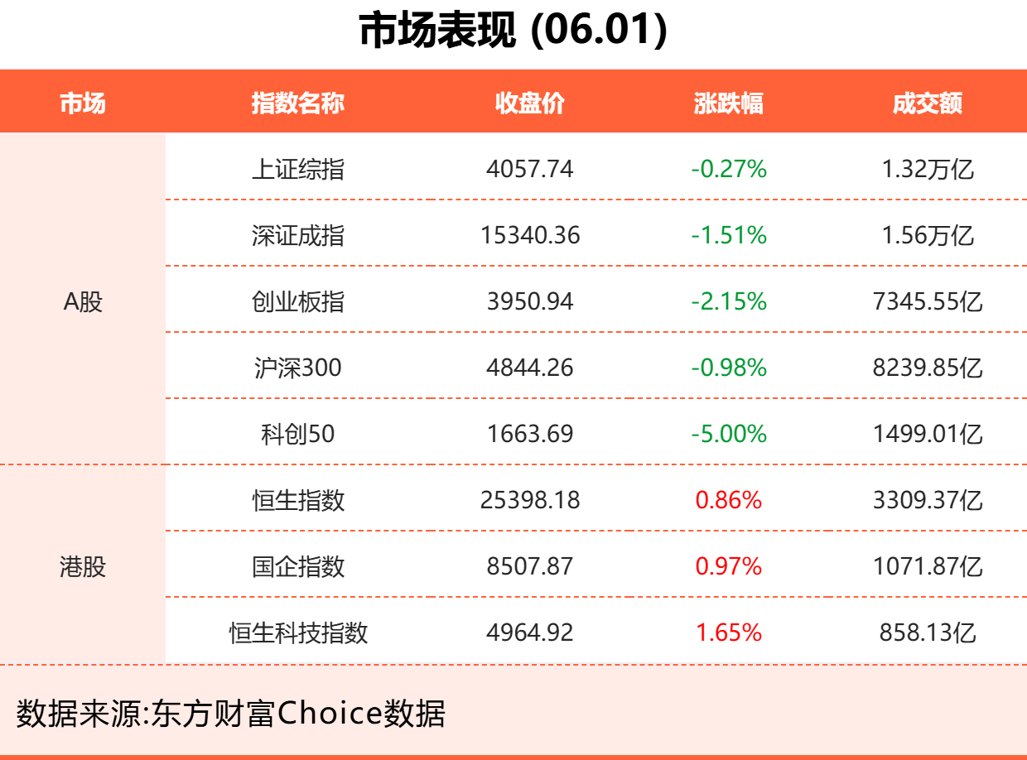6月1日东方财富财经晚报（附新闻联播）